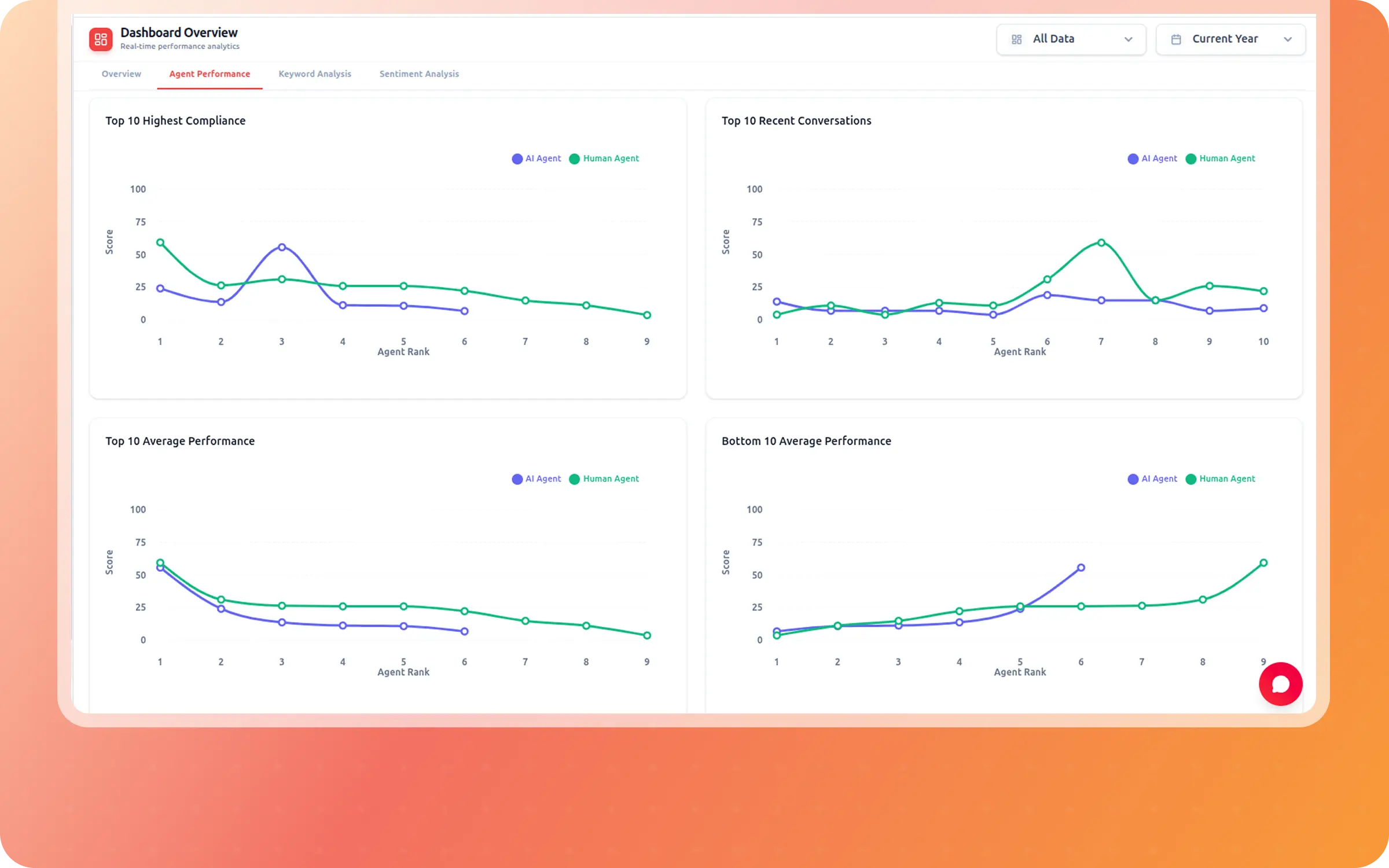 AI Call Analytics for Law Firms