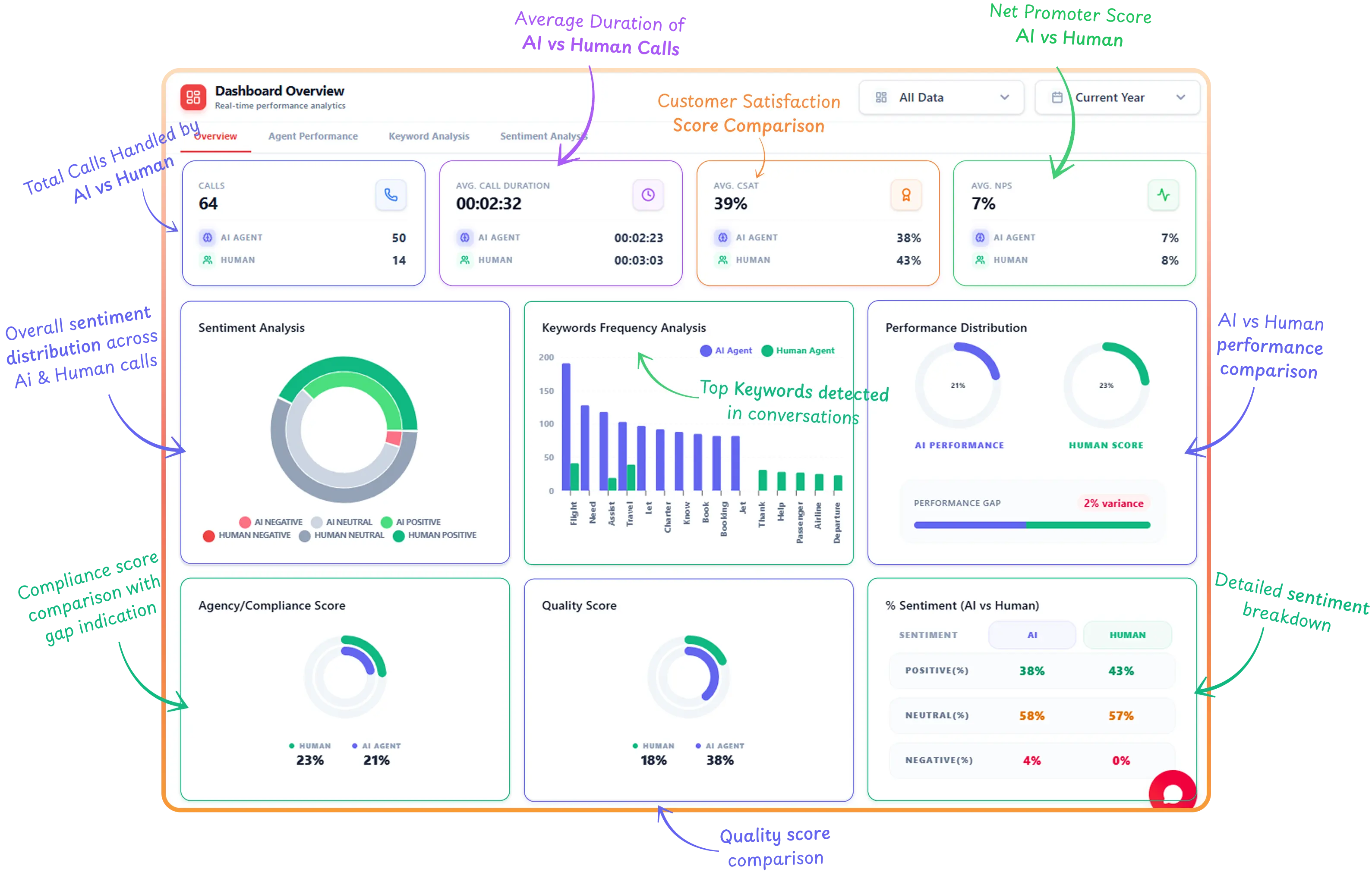 AI vs human performance dashboard
