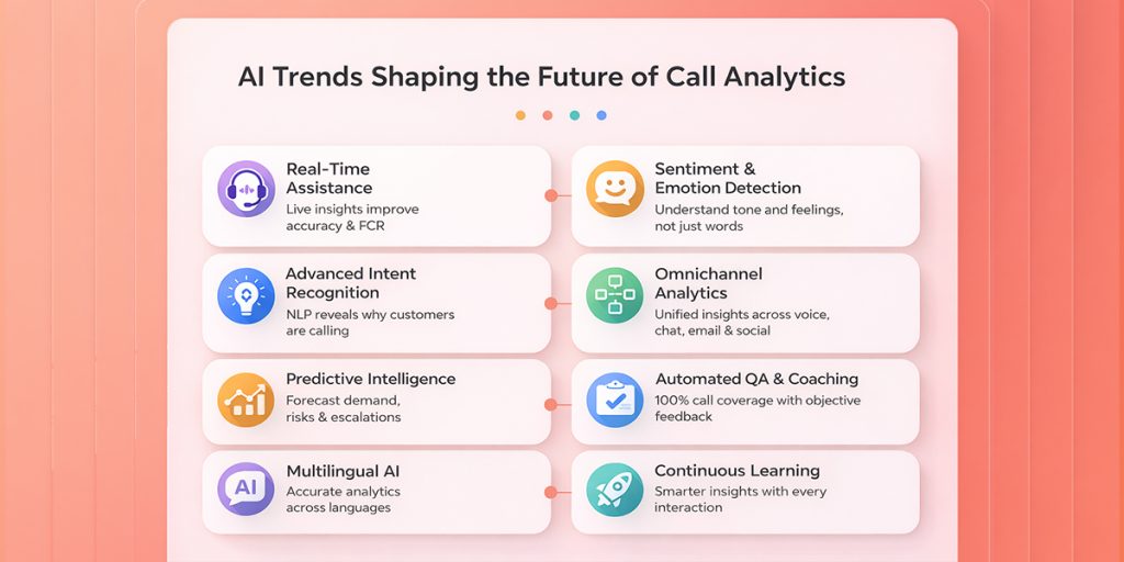 The Future of Call Analytics: AI Trends Contact Centers...
