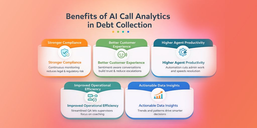 The Role of AI Call Analytics in Debt Collection and...