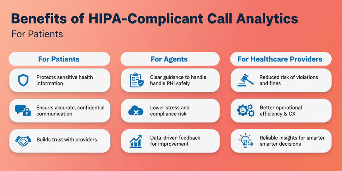 HIPAA Compliance and Call Analytics: What Healthcare...