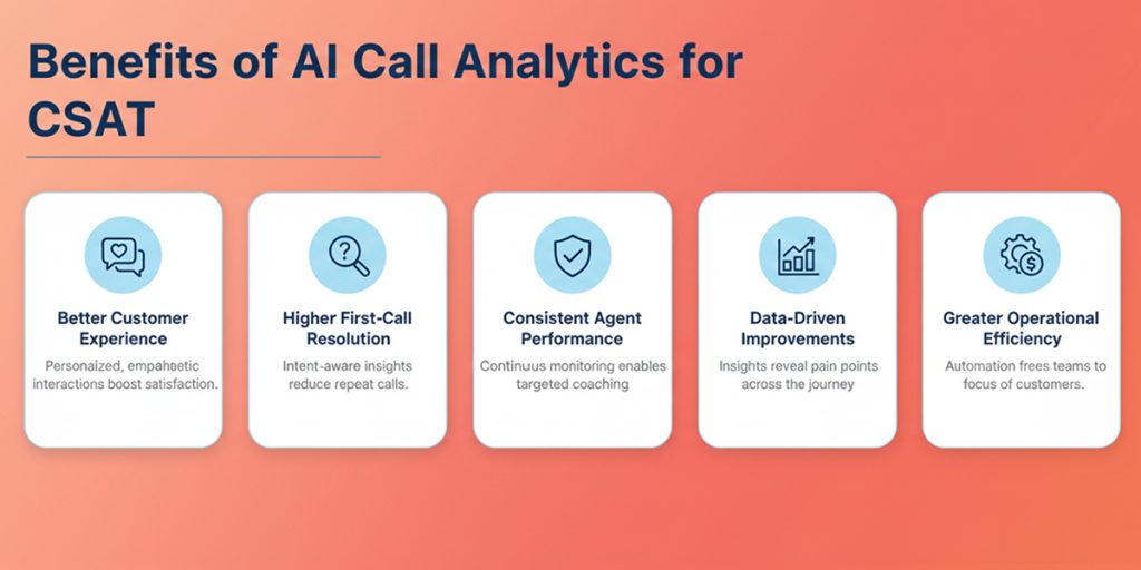 The Link Between AI Call Analytics and Higher Customer...