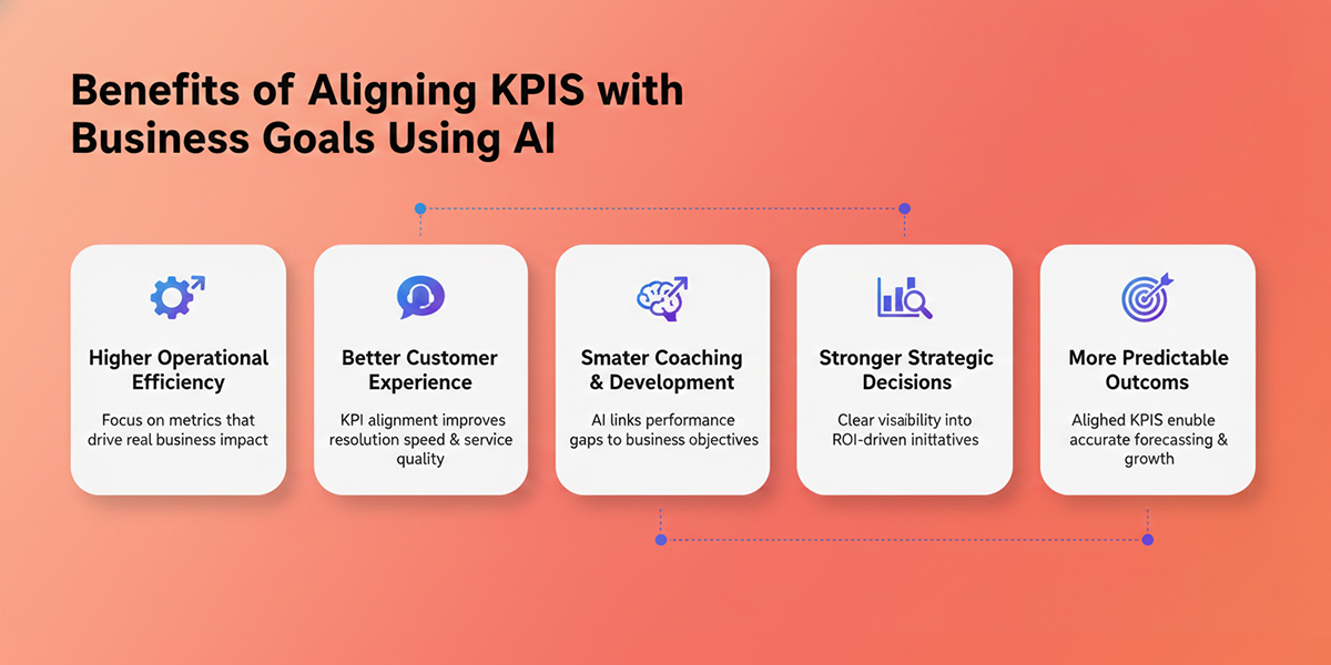 How AI Helps Align Contact Center KPIs with Business Goals