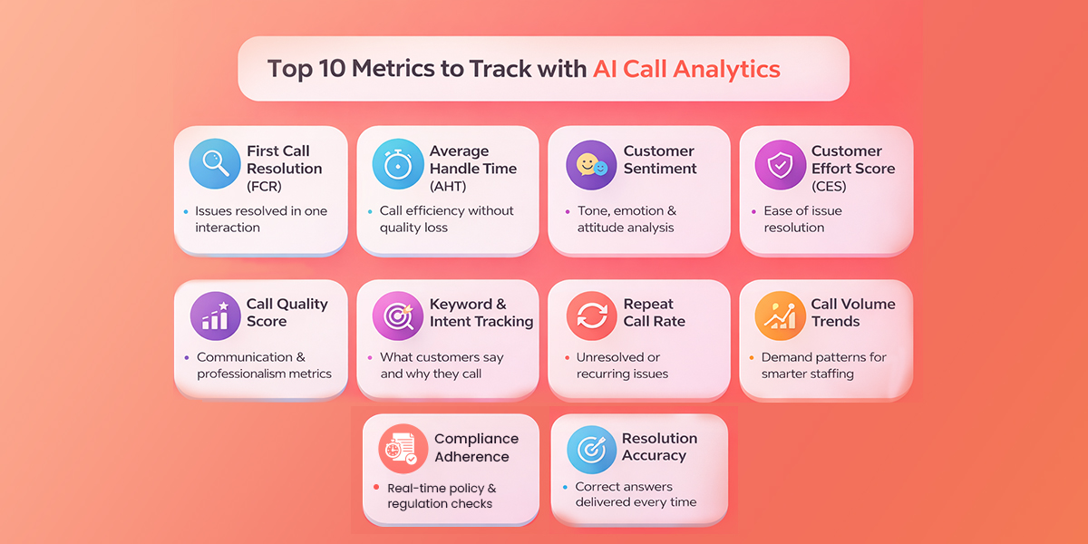 Top 10 Metrics to Track with AI Call Analytics for Better CX