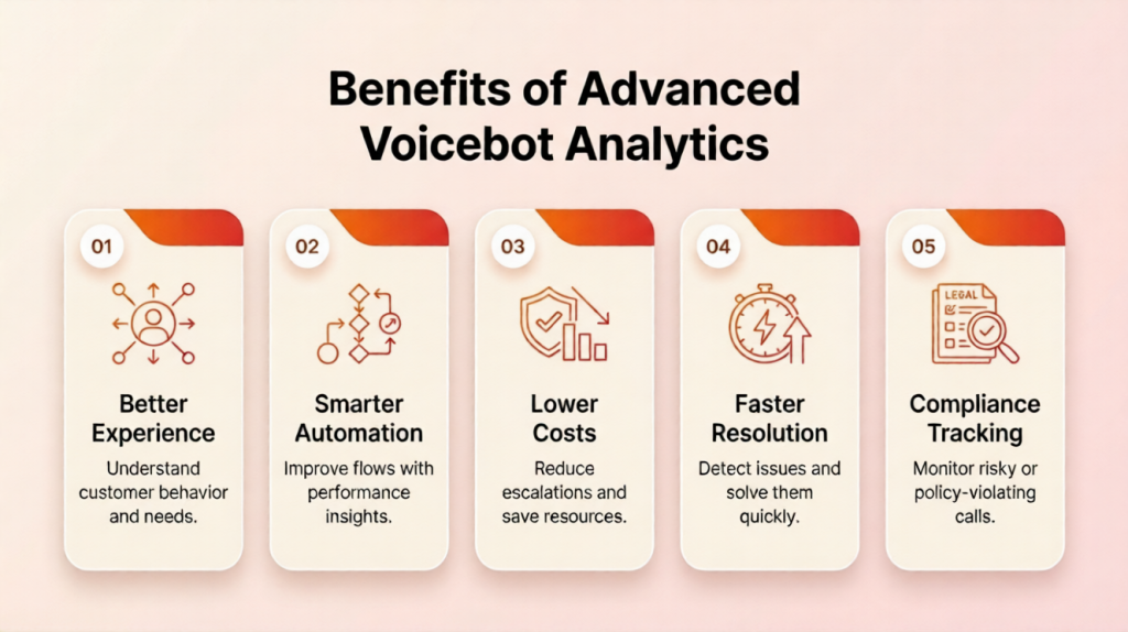 Voicebot analytics banner with AI performance insights beyond call volume