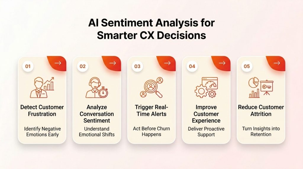 AI sentiment analysis infographic for improving customer experience and understanding customer emotions