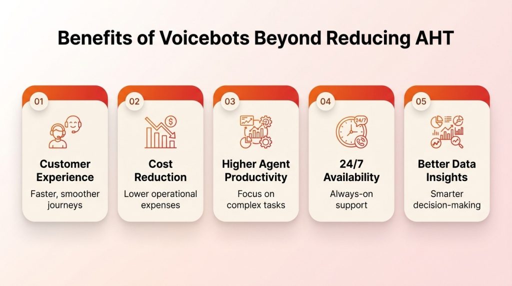 Benefits of AI voicebots beyond AHT