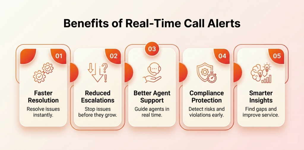 Benefits of automated real-time customer service call alerts and monitoring