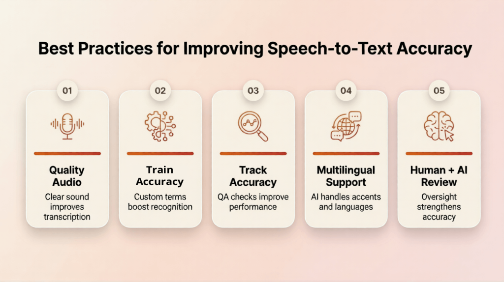Best practices infographic for improving speech-to-text accuracy