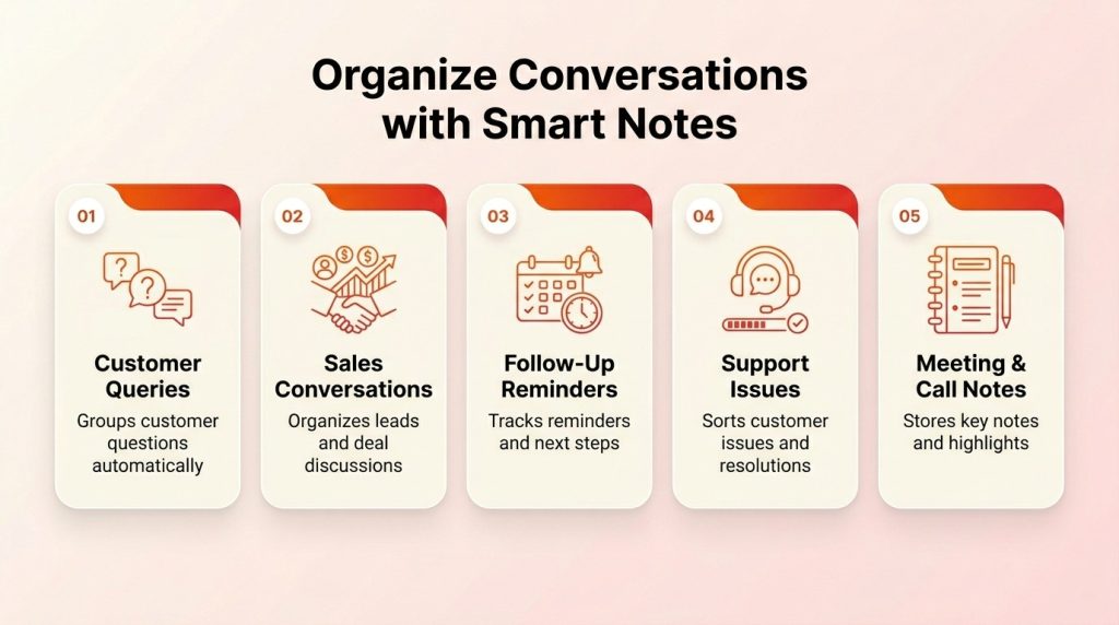 Automated AI smart notes for customer support conversations