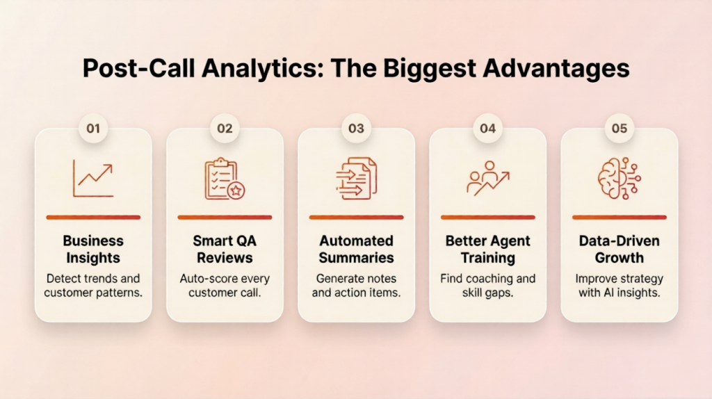 Benefits of post-call analytics for improving customer service quality and agent performance