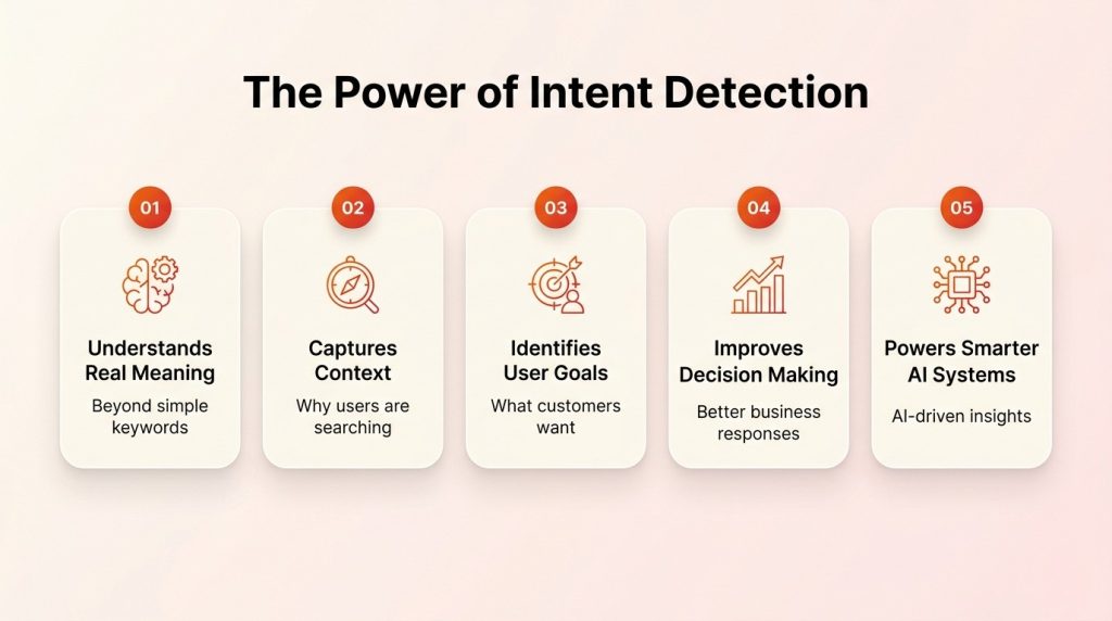 AI-powered intent detection improving customer conversation insights and analytics