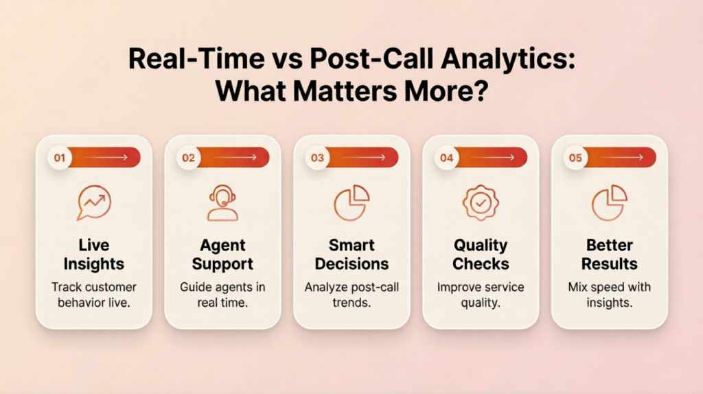 the difference between real-time call analytics and post-call insights in customer support