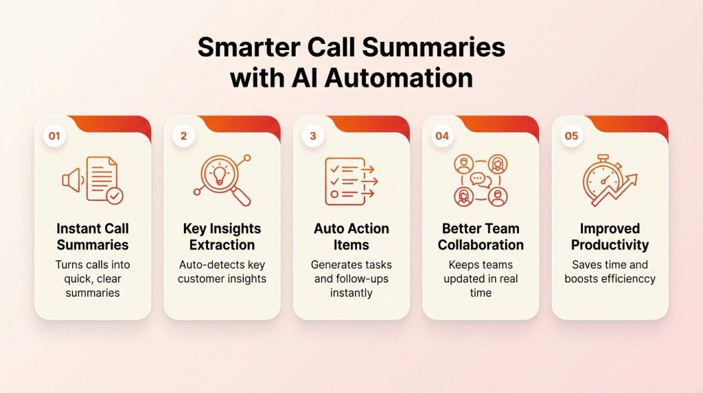 smarter call summaries powered by AI automation
