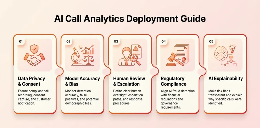 AI call analytics deployment considerations for financial services