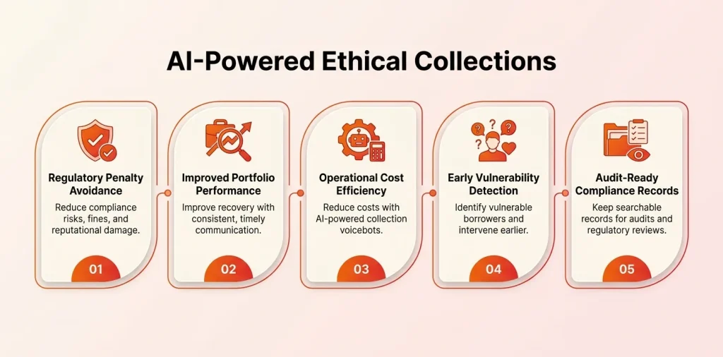AI-powered ethical collections benefits infographic