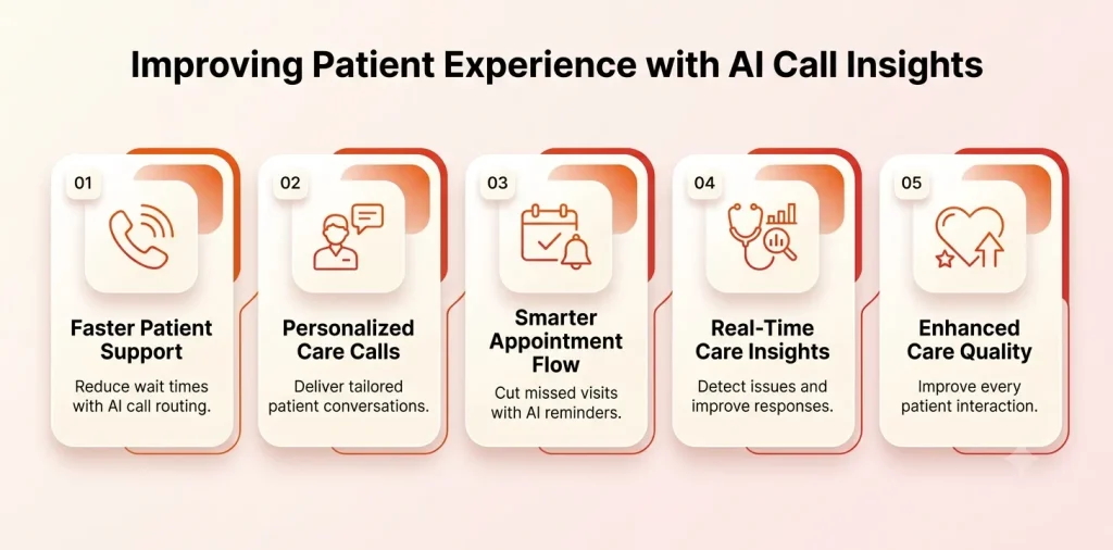 AI call insights infographic improving patient experience in healthcare