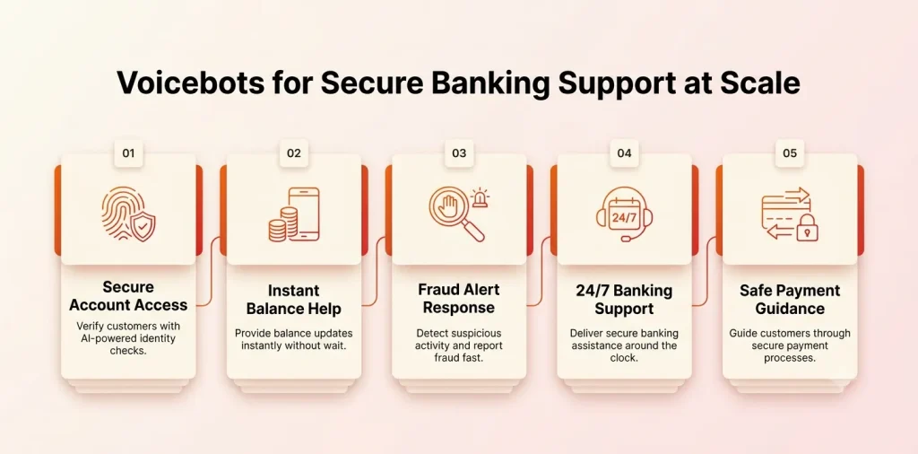 AI voicebots for secure banking support