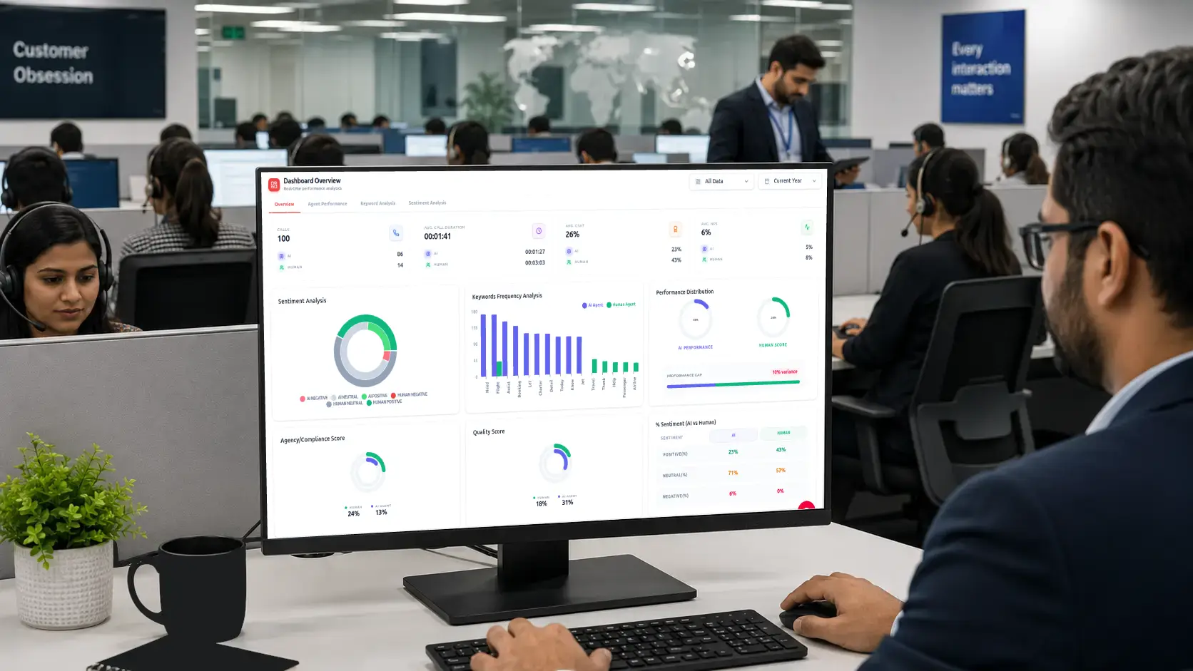 BPO operations dashboard with customer service analytics and compliance monitoring.