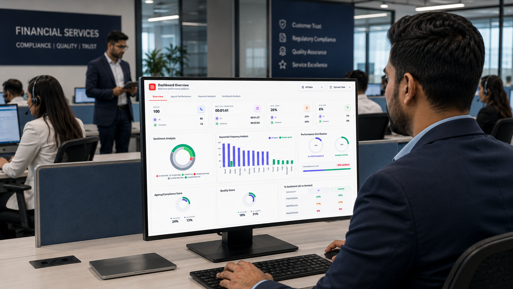 Financial services contact center with compliance and quality analytics dashboard.