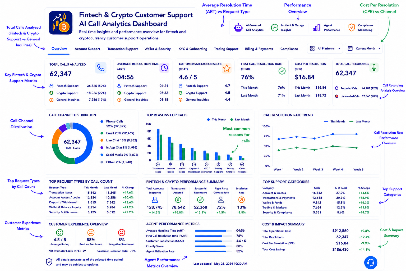 fintech and crypto currency ai call analytics