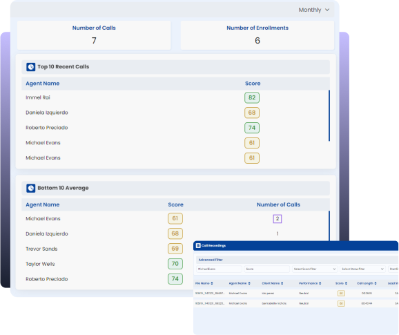call-analytics-dashboard