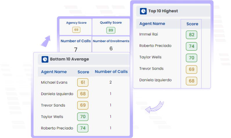call-analytics-process