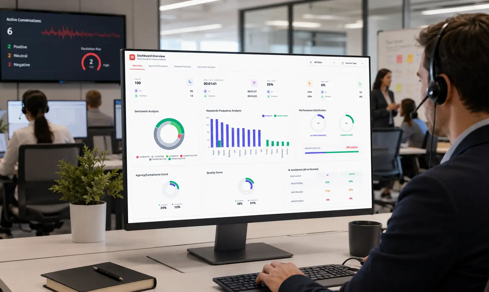 Managers track chats while agents receive help