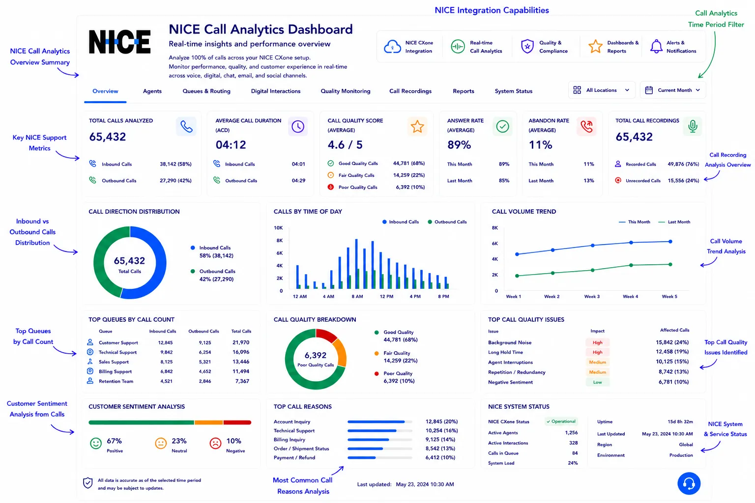 AI-powered RingCentral call analytics dashboard with real-time insights and reporting